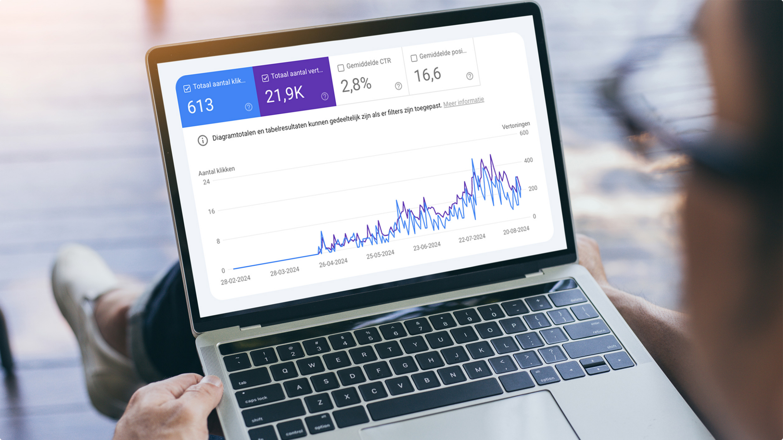 dashboard stijging organisch verkeer
