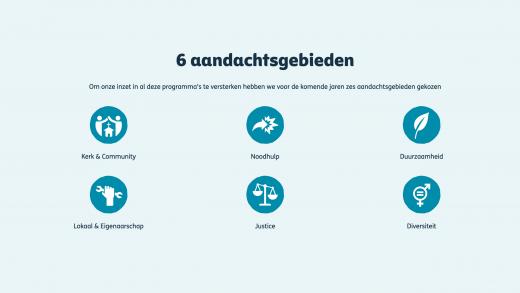 Aandachtsgebieden Tearfund