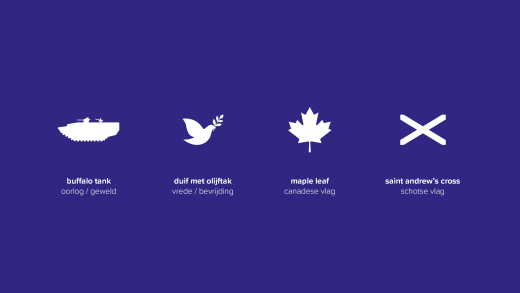 Pictogrammen