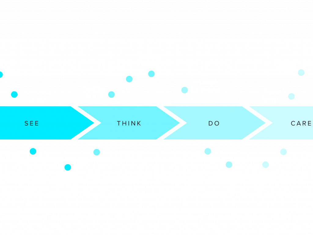 See Think Do Care model