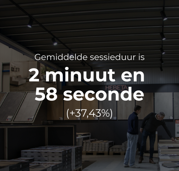 Gemiddelde sessieduur website